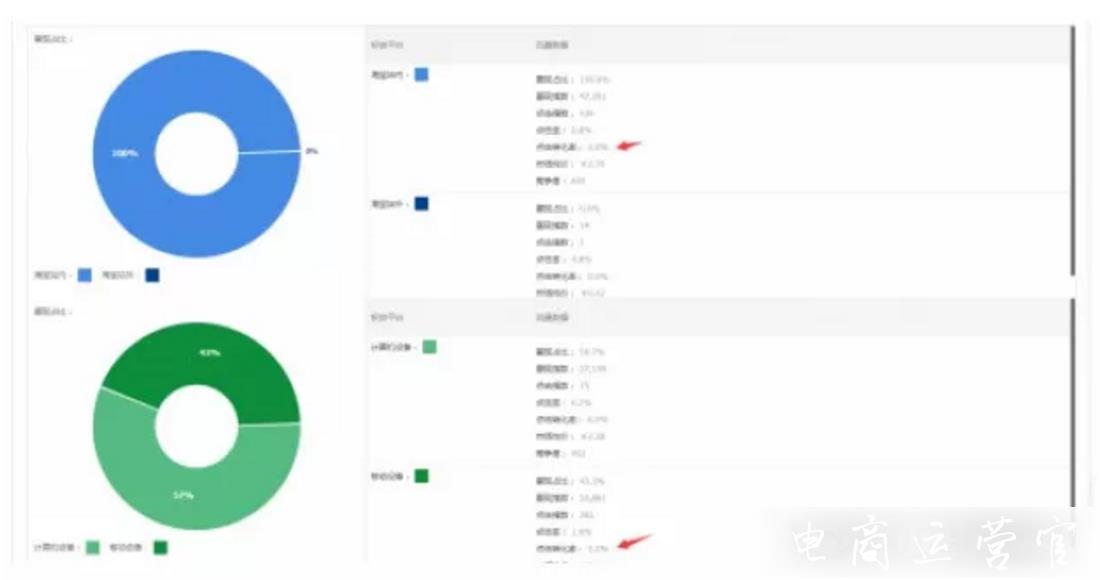 淘寶高轉化率的詳情頁怎么制作?